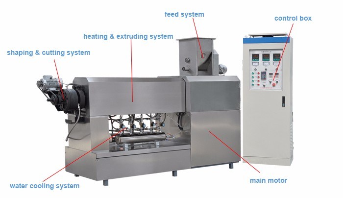 Popular Fully Automatic Puff Snack Extrusion Machine From China Factory