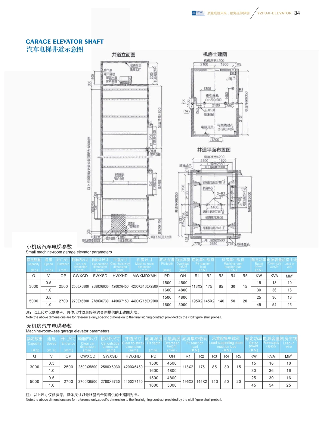 Gearless Machine Passenger Observation Home Elevator with Ard Device