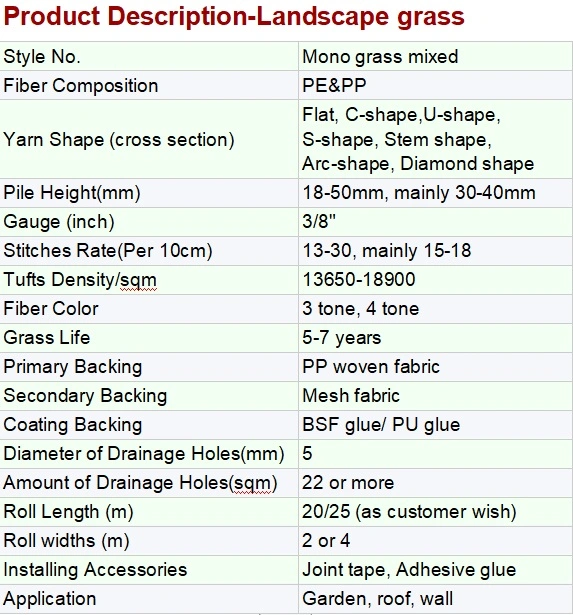 Hard-Wearning Heavy-Footfall Synthetic Artificial Grass for High-Traffic Spaces