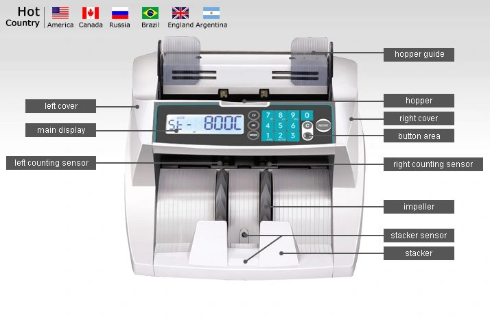 Cash Counting Machine with UV Mg IR Detection Money Detector Currency Counter