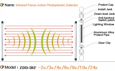 Infrared Beam Barrier Detector, Photoelectric Beam Detector