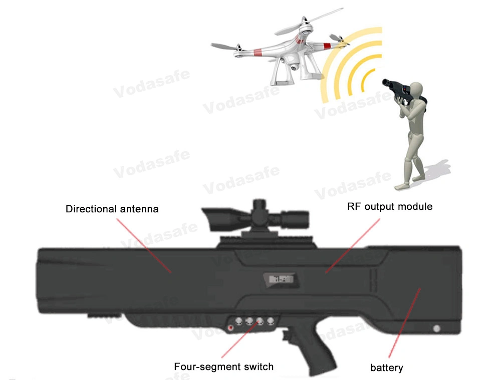 Support Long Time Working Battle Portable Drone Defender 1500 M Drone Signal Jamming Counter Drone Systems