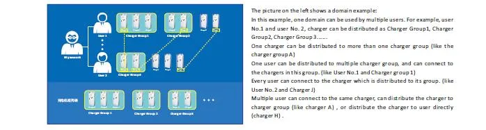 Everexceed Charger Remote Control and Monitoring System (Charger RCM System)