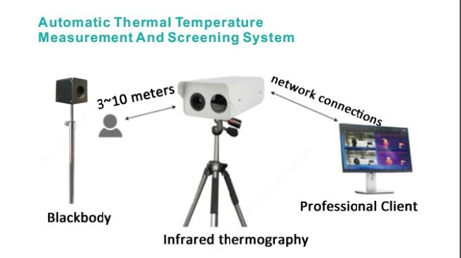 Wide Area Ai Temperature Scanning & Monitoring System, Infrared Fever Detection System
