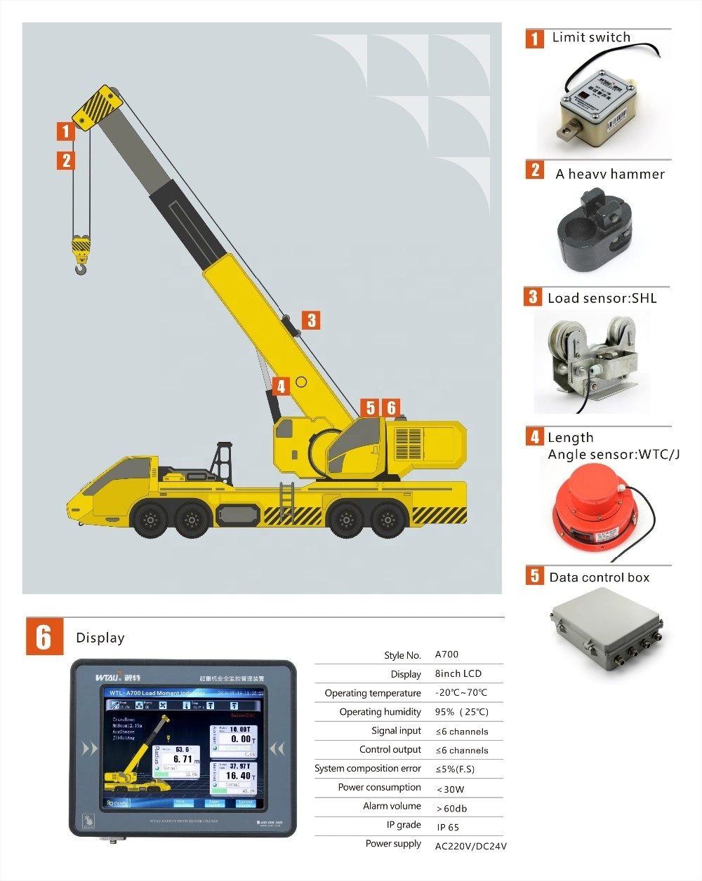 Crane Overload Indicator System Wtl A700 Crane Sli System for Tathong Mobile Crane Safety Monitoring