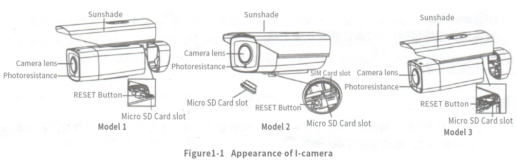 Wildlife Detection and Recognition System Based on Ai Camera, Animal Identification Intelligent Camera (AIIC) Monitoring Camera