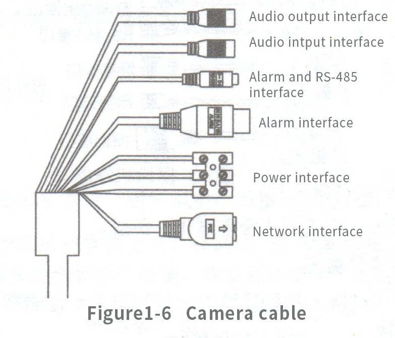 Indoor Human Positioning System Based on Ai Camera Monitoring Camera