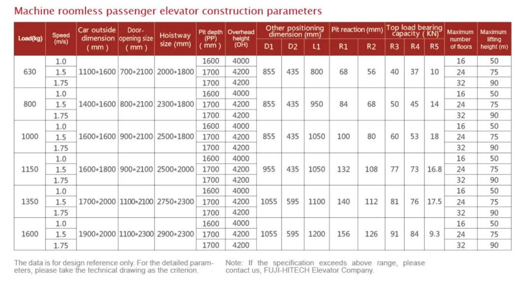 Passenger Lift/Cheap Passenger Lifts/Passenger Elevator Price in China