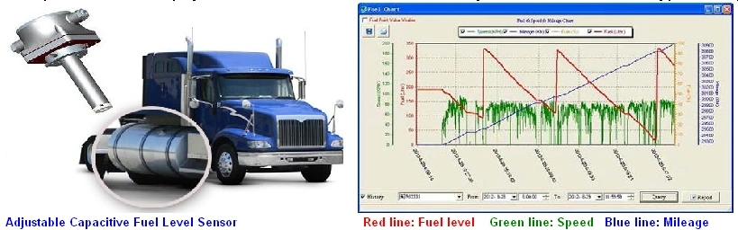 Fuel Tank Level Sensor for Live Fuel Consumption Monitoring Solution