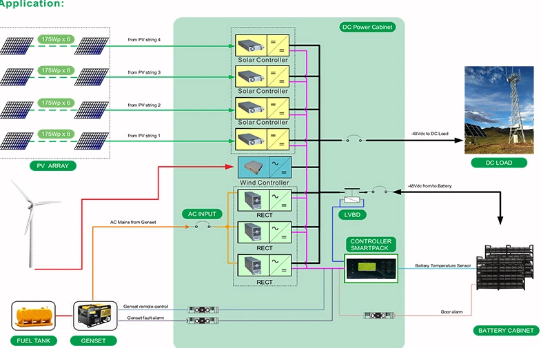 Shw48500 Solar 48VDC Power System for Telecom Base Station, Remote Monitoring System Interface