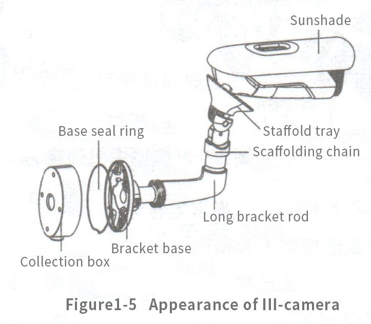 Wildlife Detection and Recognition System Based on Ai Camera, Animal Identification Intelligent Camera (AIIC) Monitoring Camera