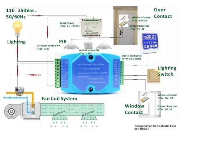 Cheapest ceiling Human Occupancy PIR Sensor Alarm