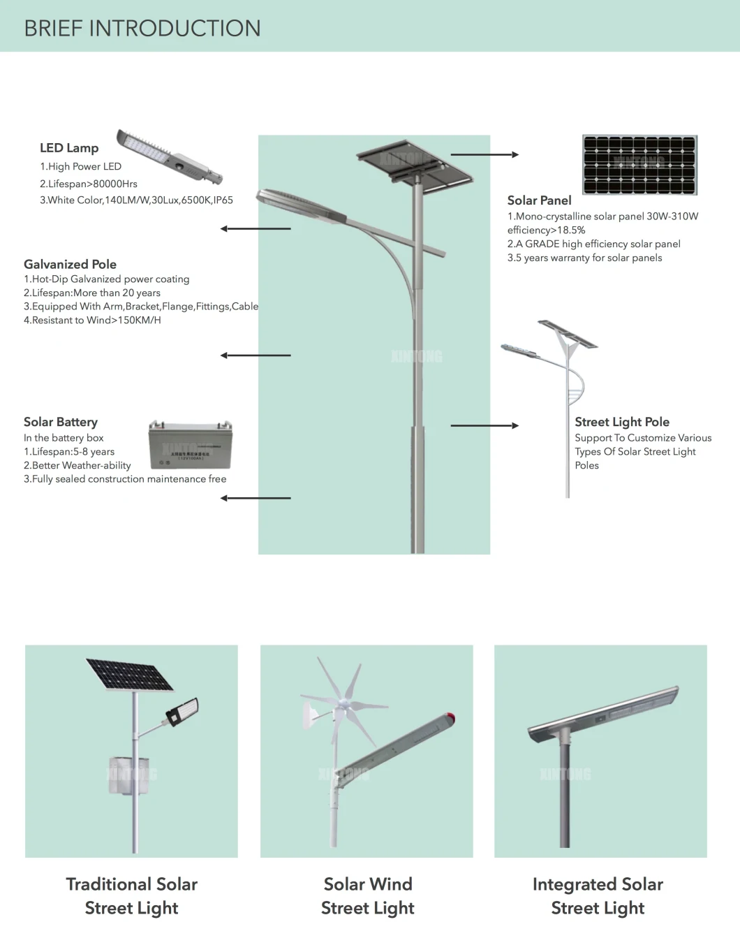 All in Two Solar LED Outdoor Pedestrian Street Lamp