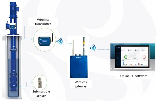 Wireless Vibration Monitoring Solution for Submersible Pumps