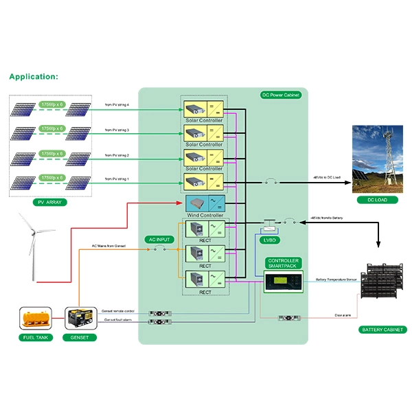Reliable 48VDC Hybrid off-Grid Solar DC Power System for Solar Power System, Remote Monitoring