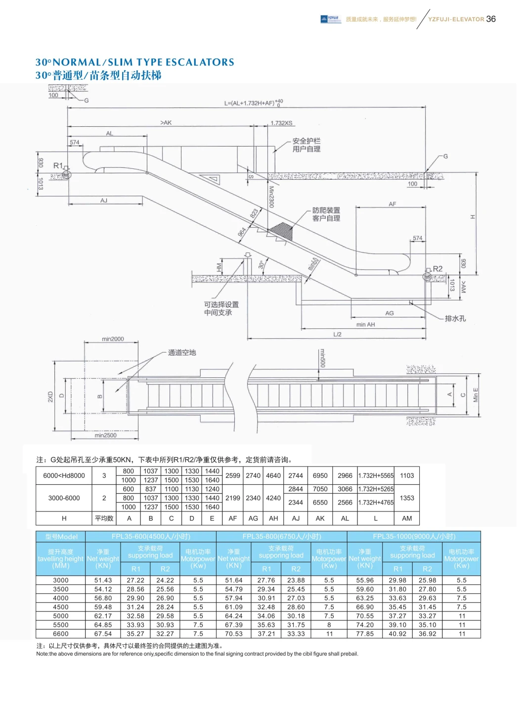 Gearless Machine Passenger Observation Home Elevator with Ard Device