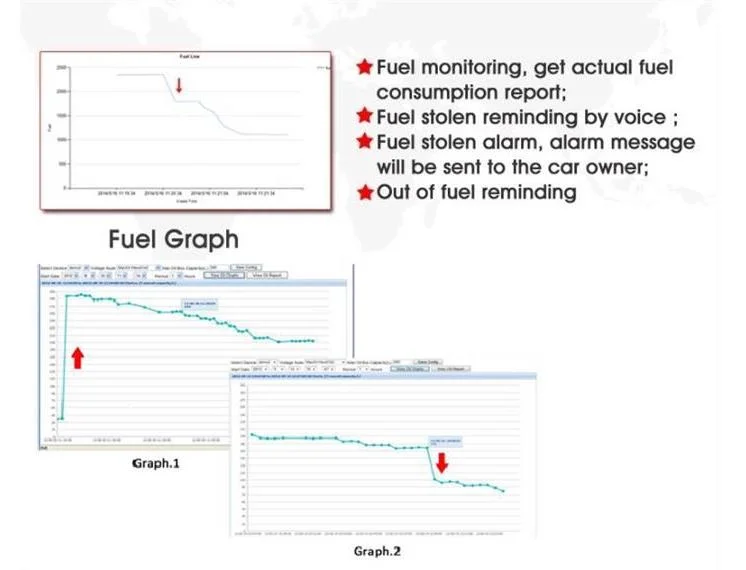 GPS Tracker with Fuel Monitoring System for Tanker, Silo, Truck Fuel Monitoring and Control