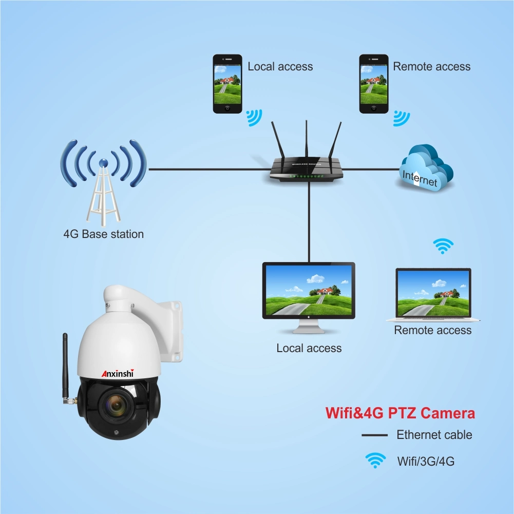 Network 5MP 30X Zoom WiFi Camera Starlight IR 120m Human Tracking IP PTZ CCTV Camera