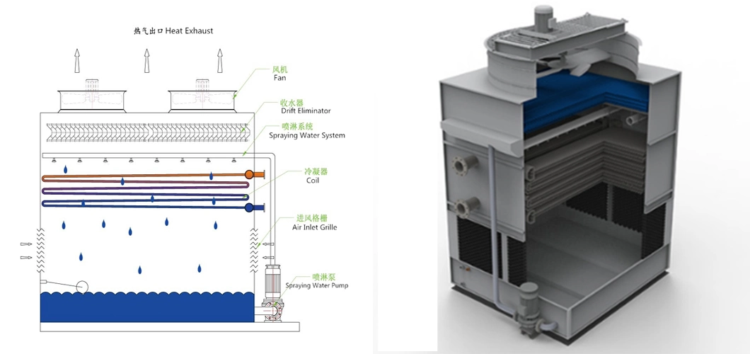 China Manufacturer Ammonia System Counter Flow Evaporative Condenser for Cold Room