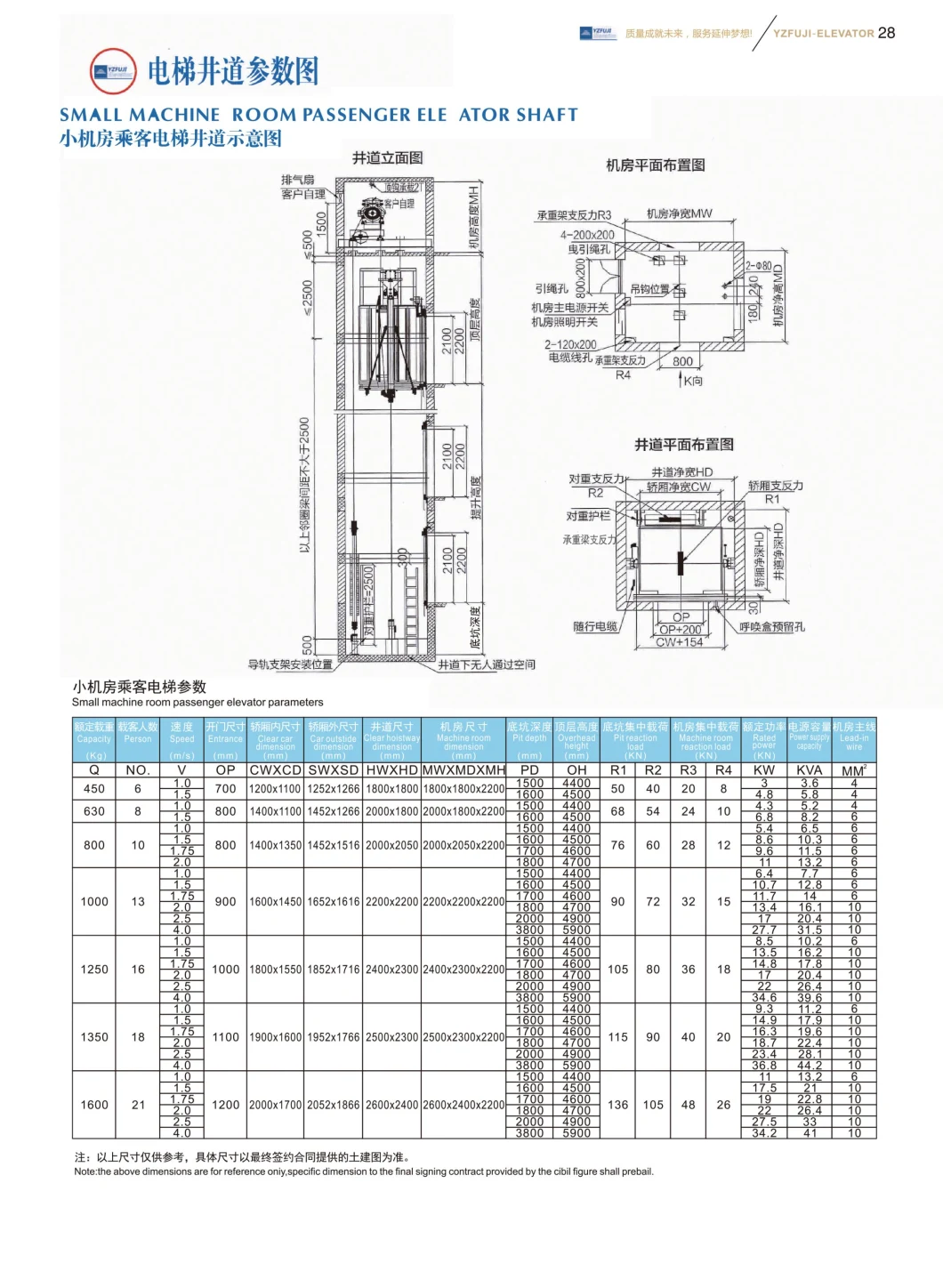 Gearless Machine Passenger Observation Home Elevator with Ard Device