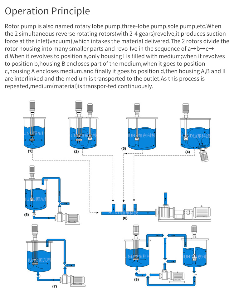 Stainless Steel Food Grade Syrup Transfer Pump, Tomato Paste Rotary Lobe Transfer Pump with Trolley