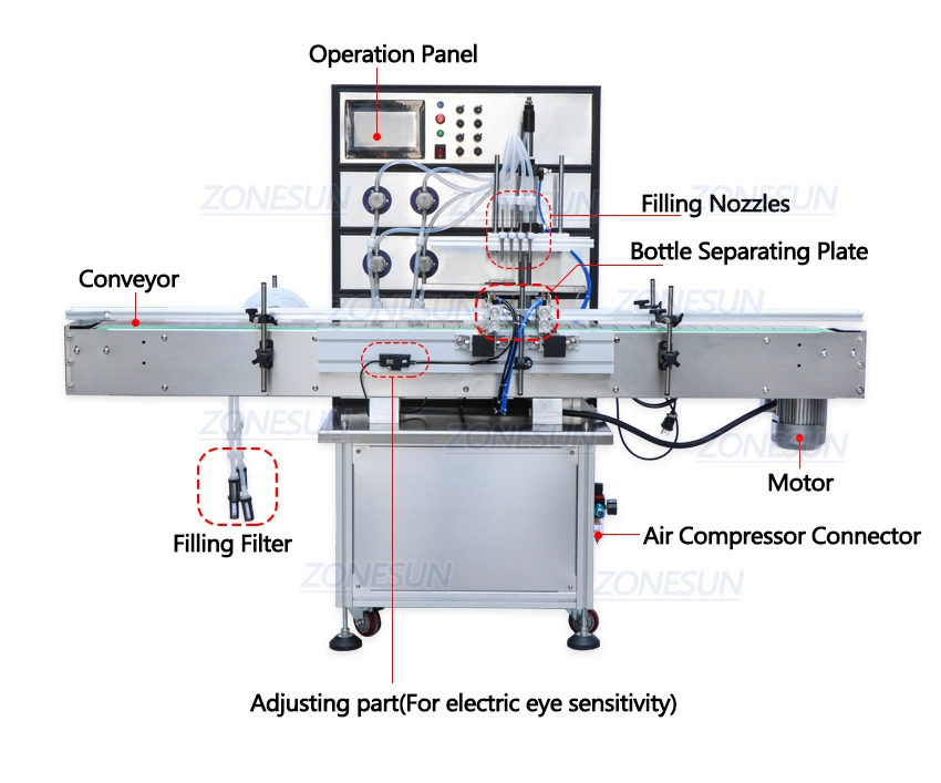 Zonesun Magnetic Pump Milk Essential Oil Bottled Water Automatic Packing Bottle Water Liquid Packing Filling Machine