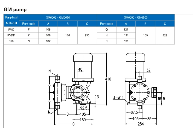 China Manufacturers Chemical Mechanical Diaphragm Plunger Dosing Metering Pumps