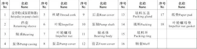 Low Pressure Heavy Flow Mixed-Flow Surface Water Pump