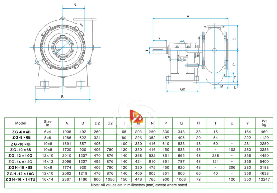 Industrial Slurry Pump Sand Pump Gravel Pump for Dredging, Process Applications