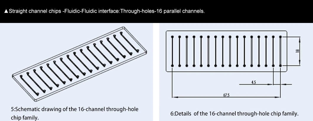 Pdms Material Microfluidic Chip Microfluidic Laboratory to Map Custom Processing Microfluidic Channel Experiment