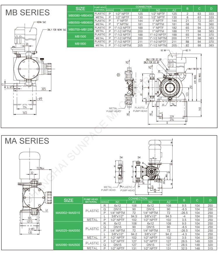 Hydraulic Diaphragm Dosing Pump Chemical Dosing Metering Pump
