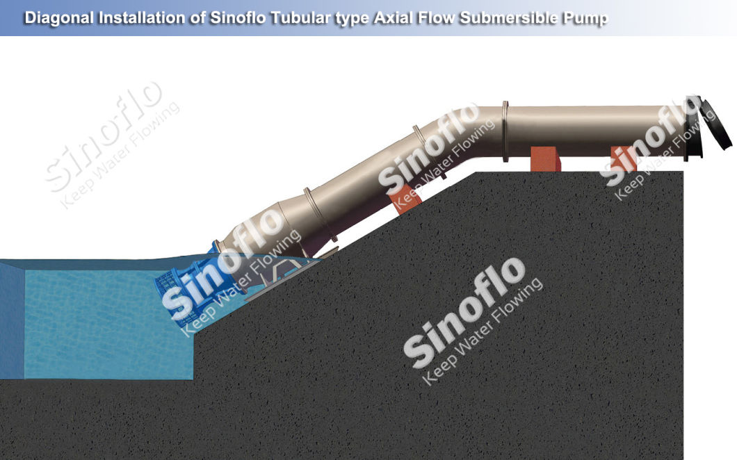 Urban Flood Control and Drainage of Axial Flow/Mixed Flow Pump with Large Capacity