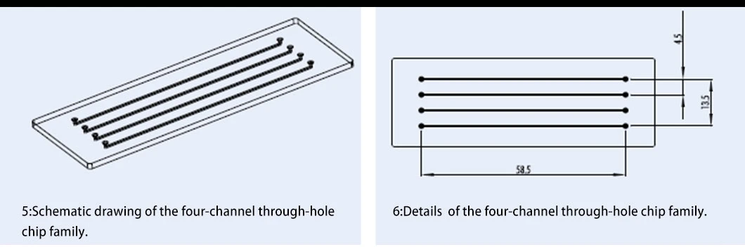 Pdms Material Microfluidic Chip Microfluidic Laboratory to Map Custom Processing Microfluidic Channel Experiment