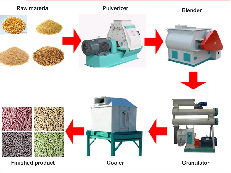 Premium Multifunctional Cat Litter Granulator Cat Litter Production Line