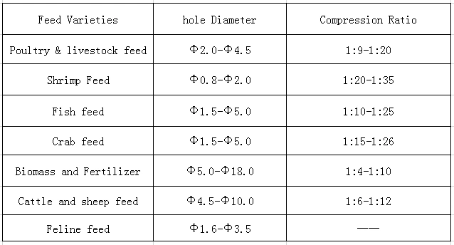 Ring Die of Cat Litter Feed Granulator