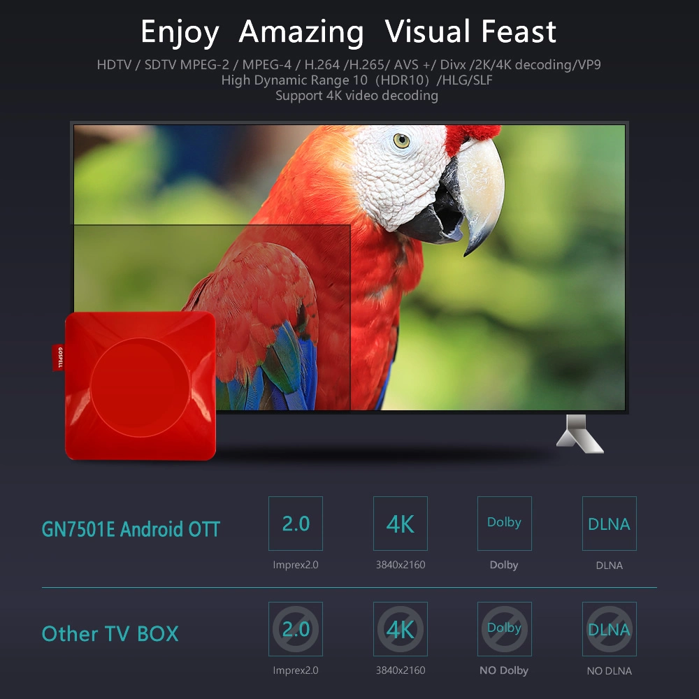 Android Smart TV Box 7.0 Ott TV Box Mini Smart Set Top Box