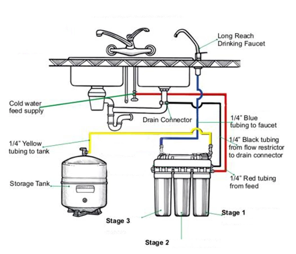 Brass Drinking Water Fountain Faucet