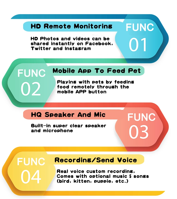 Automatic Feeding for Dogs and Cats Smart Pet Feeder with Camera