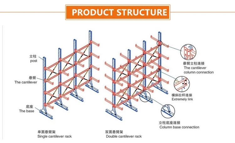 Single Sided Warehouse Storage Steel Long Arm Cantilever Shelving