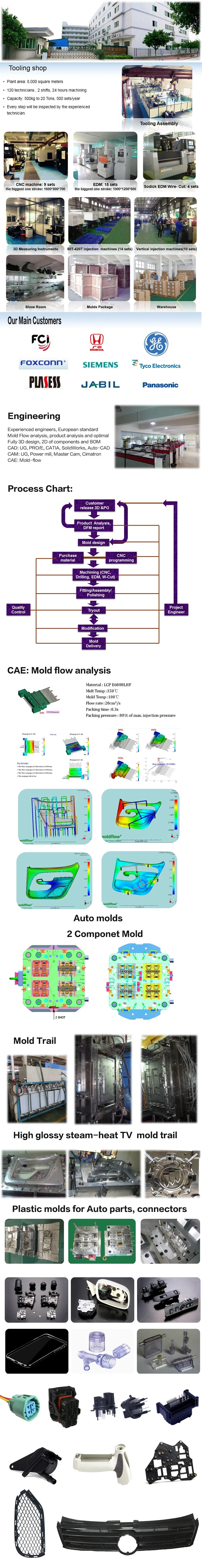 Plastic Mold Factory, Plastic Mold Making, General Purpose Plastic Moulding