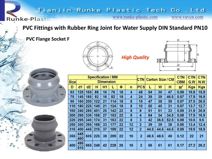 High Quality Plastic Pipe Fittings PVC Pipe and Fittings UPVC Pressure Pipe Fittings for Water Supply with Solvent Cenment Joint DIN Standard 1.0MPa