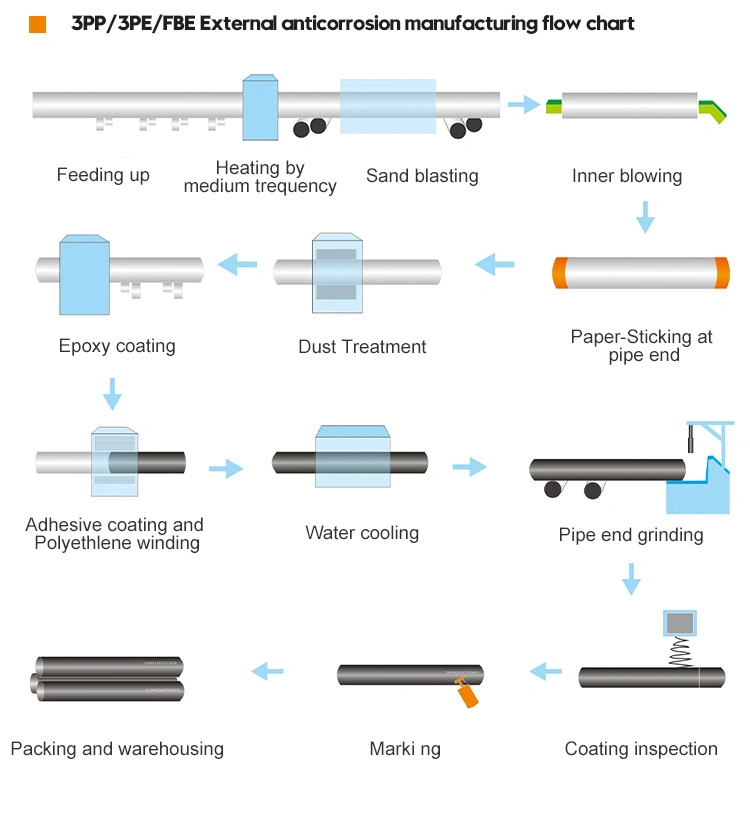 Stainess Steel Pipe Cheap Steel Pipe Steel Pipe ERW Steel Pipe Ss 400