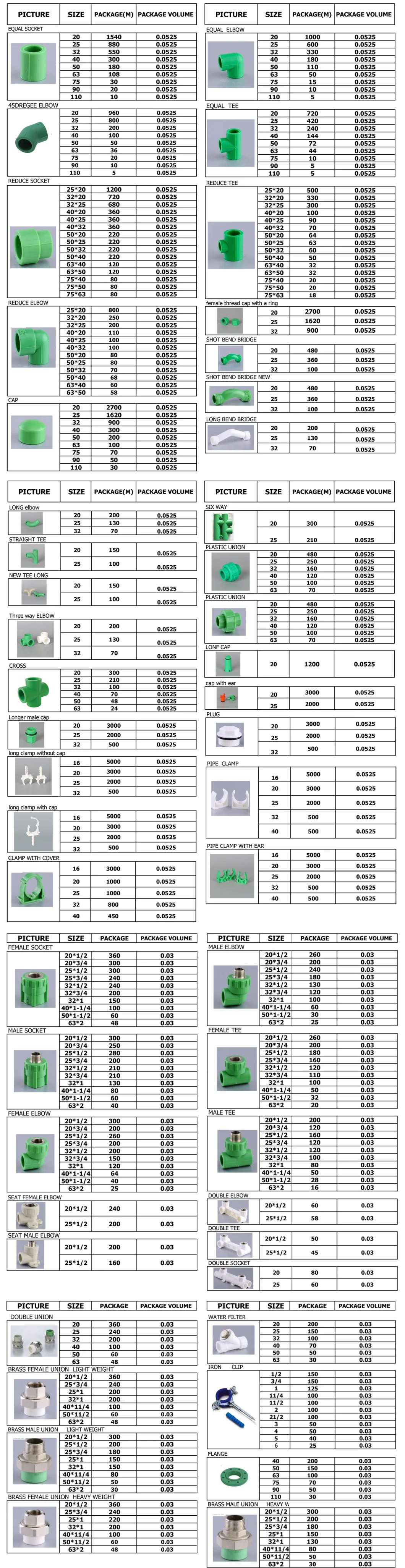 Hb-2118 PPR Plastic Pipe Reducing Tee Brass Fitting PPR Reducing Tee PPR Tee PP-R Pipe Connecting