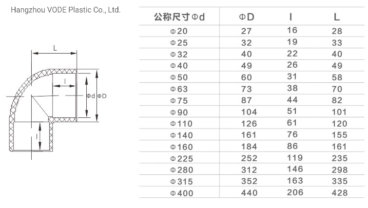 CPVC 90 Degree Elbow with Pn16 Pressure and High-Temperature Resistance Fitting