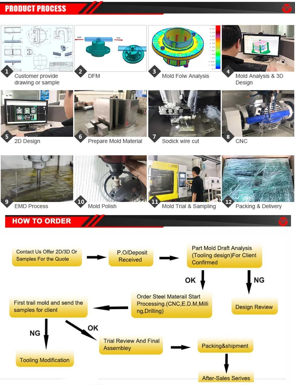 Guangdong Plastic Mold Trade Plastic Injection Mold Maker Handle Plastic Injection Mold Product