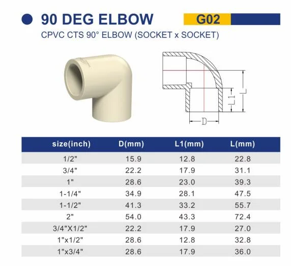 Compression Coupling of ASTM 2846 CPVC Plastic Pipe Fitting for Supply Water