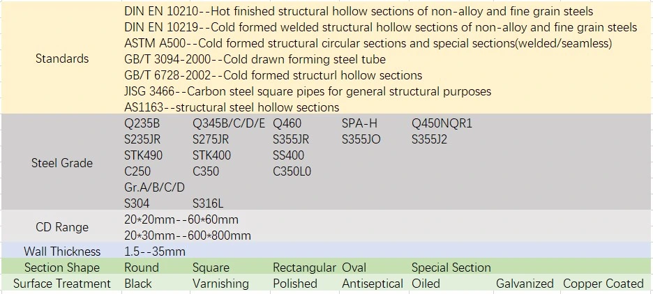 En102010 Steel Pipes Weld Square and Rectangular Steel Pipe ASTM A500 Pipes