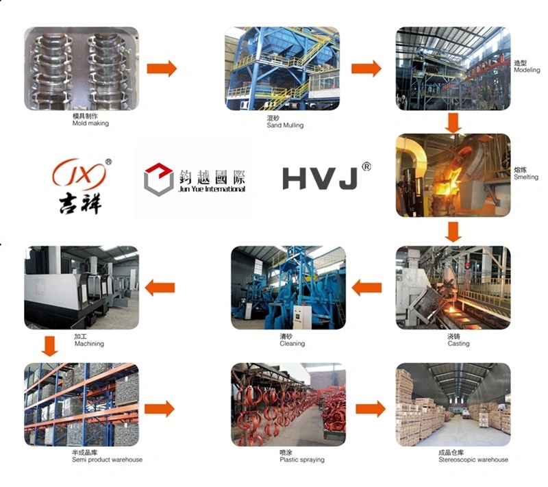 Hvj Ductile Iron Pipe Fittings 995 Couplings by Threaded Connection