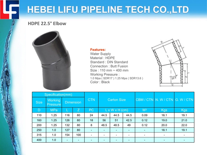 High Quality Plastic Pipe Fittings HDPE80 Pipe Reducing Tee and Fittings PE80 Butt Fusion Pipe Fittings for Water Supply DIN Standard SDR17