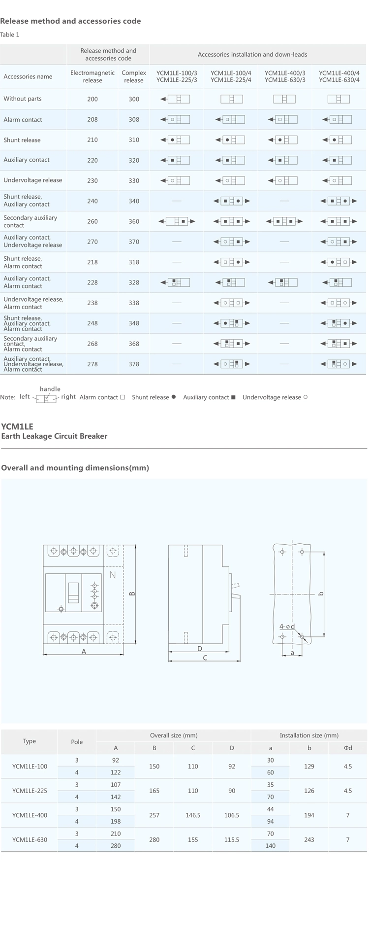 ELCB 160A ELCB (Earth Leakage Circuit Breaker) with Cable & Plug Earth Leakage Protection